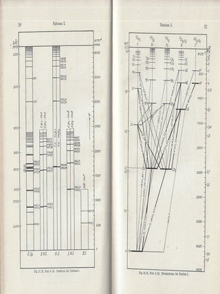 Graphische Darstellung der Spektren von Atomen und Ionen mit ein, zwei und drei Valenzelektronen
