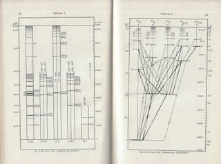 Graphische Darstellung der Spektren von Atomen und Ionen mit ein, zwei und drei Valenzelektronen